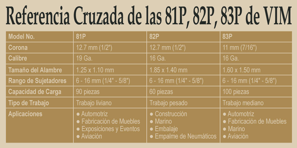 3-tipos-diferentes-de-grapadoras-para-plastico