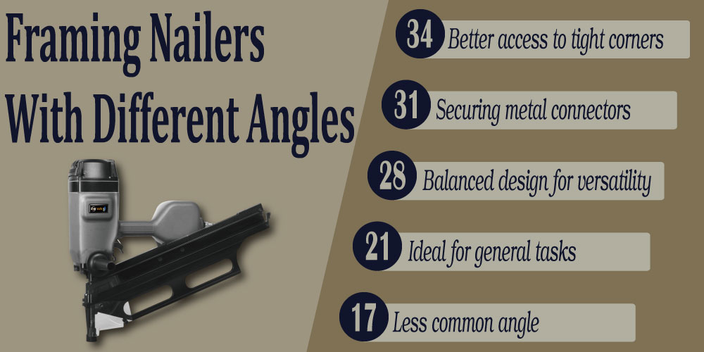 different-angles-of-framing-nailer